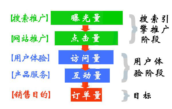 关键词搜索