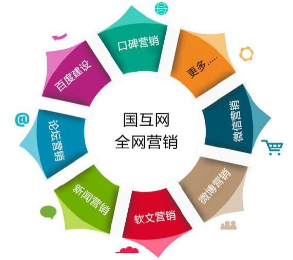 网络推广公司助力企业做好网络营销