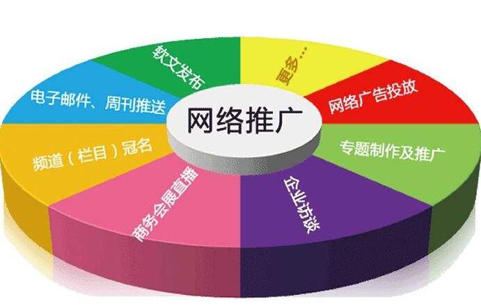 如何判断网络推广公司的好坏 教你几招