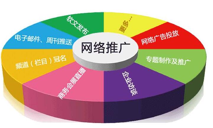 在上海想要提高企业网站排名要怎么弄