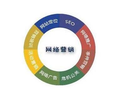 企业做网络营销推广要注意什么？