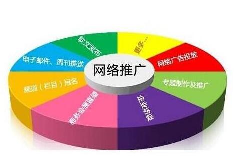 网络推广价格究竟是多少