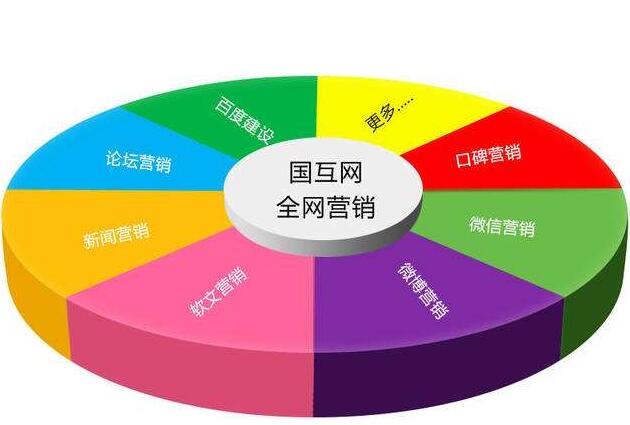 企业为什么需要做网络推广？有哪些价值？ 