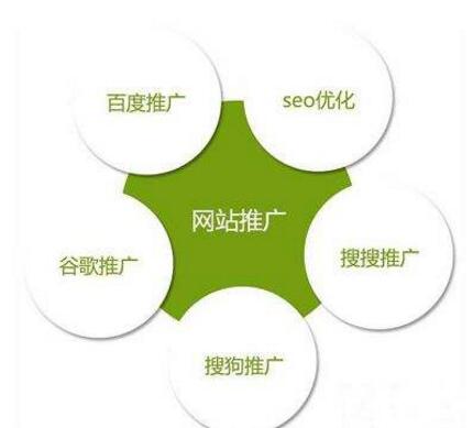 网络推广如何才能取得良好效果