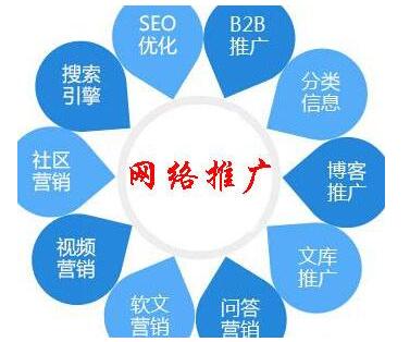 网络推广外包公司如何选择比较好？