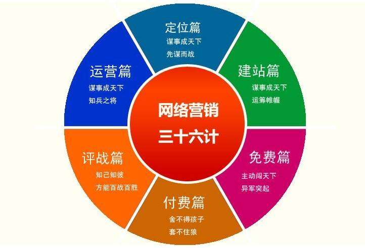 上海网络营销公司可以为企业提供哪些服务