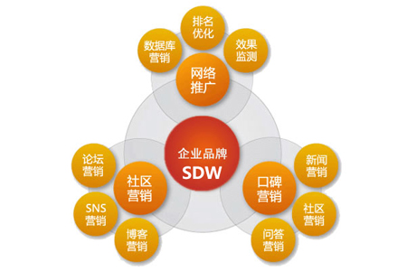 如何才能让网站排名靠前？这几点要做好！