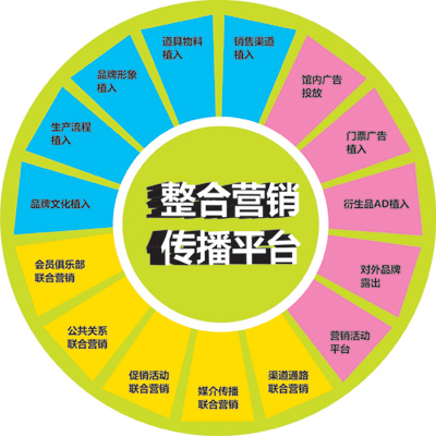 企业网络营销业务外包出去好吗？对企业有哪些好处？