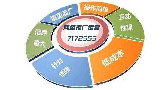 优化推广是为了达到什么样的效果