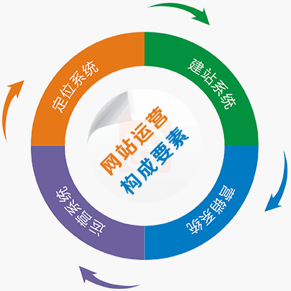 全网营销的具体分类都有哪些