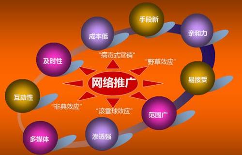 网络营销推广如何做才能够更有效