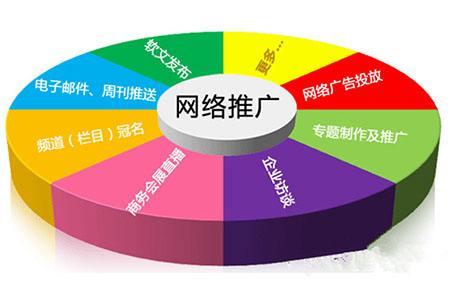 SEO外包如何设置目标