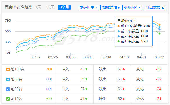 上海某机械公司整站推广案例