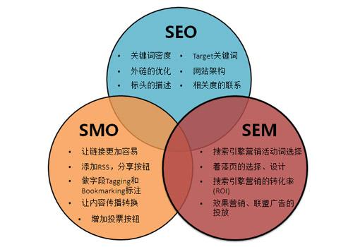 做SEO优化文章不收录怎么办？如何写SEO原创内容